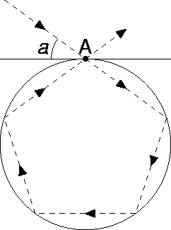 Analoge automaat